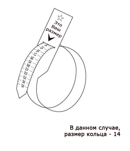Как померить кольцо. Определитель размера кольца. Диаметр кольца. Размер кольца распечатка. Трафарет для измерения размера кольца.